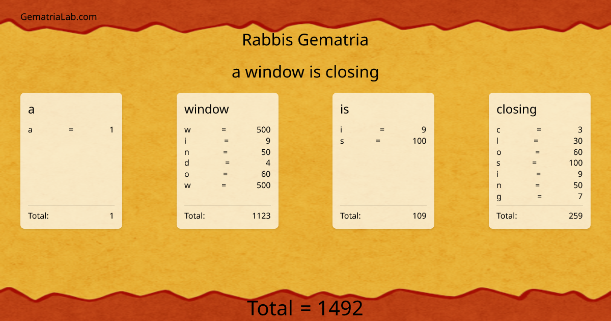 a window is closing in rabbis Gematria
